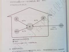 -学习谷日语培训日本留学·多语种外语教学(西单宣武分部)
