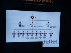 -西安唐皇城墙含光门遗址博物馆
