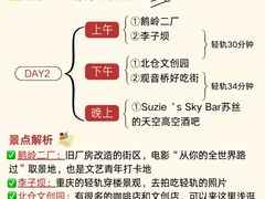 -埠口精酿夜景餐酒吧· BREWPORT BISTRO(长嘉汇重庆之眼店)