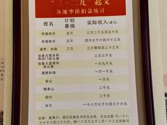 -三·廿九起义指挥部旧址纪念馆