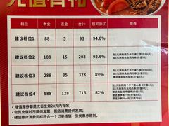 菜单-味千拉面(煌华新纪元购物广场店)