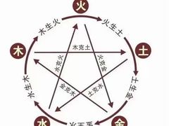 -好心里咨询Tarot塔羅