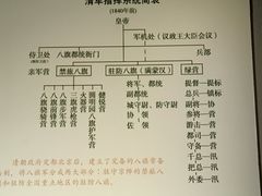 -金州副都统衙门博物馆