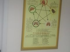 -名医堂永康中医·推拿正骨·针灸·艾灸