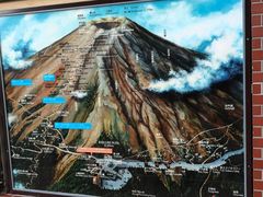 -富士山吉田線五合目