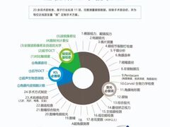 -襄阳爱尔眼科医院