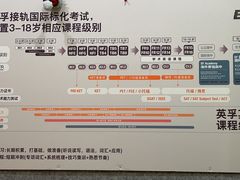 -英孚教育青少儿(徐汇徐家汇中心)