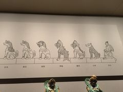 -太原市博物馆