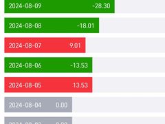 -麦当劳(番禺易发商业街店)