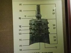 -洛阳周王城天子驾六博物馆