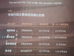 -盘龙城遗址博物院
