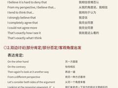 -新航道·雅思托福·Alevel AP·留学考研(光谷校区)