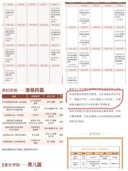 -米诺娃妇女儿童医院·三级妇儿医院