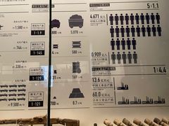 -侵华日军南京大屠杀遇难同胞纪念馆-停车场