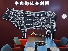 -牛将军•涮肉•烤肉(北京王府井·故宫店)