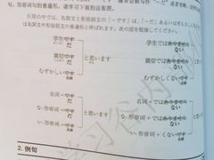 -学习谷日语培训日本留学·多语种外语教学(西单宣武分部)