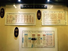 -清代四川贡院