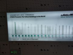 -上海之巅观光厅