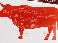 -潮发潮汕牛肉店(龙洞店)