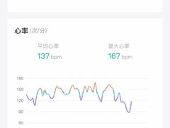 -懒人Club健身(卓越时代广场店)