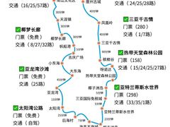 -三亚蜈支洲岛旅游区