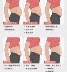 -Fundi张玉珊修身堂·indiba·BTL科技瘦身