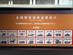 -南昌八一起义纪念馆
