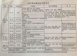 -沈阳市妇婴医院