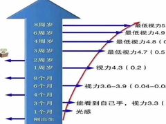 -宝岛眼镜(福州宝龙二店)