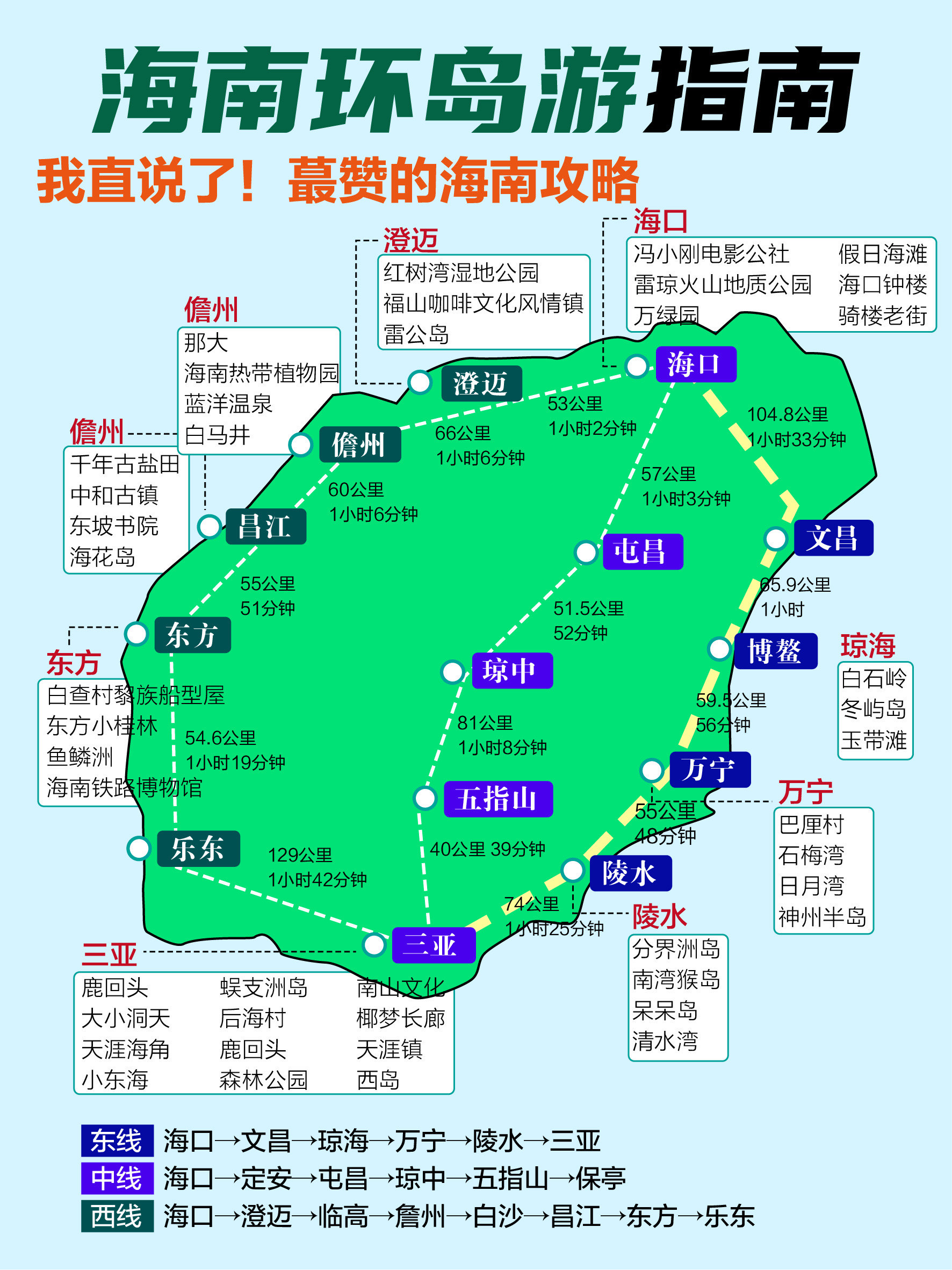 海南环岛线路图图片