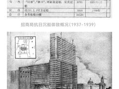 -招商银行(上海外滩支行)