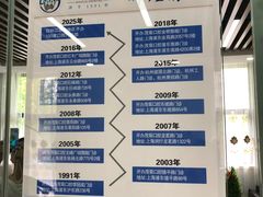 -茂菊口腔连锁(浦东南路店)