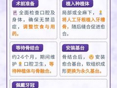 -极光口腔·矫正种植修复(锦江店)