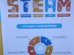 -童程童美·信息学竞赛·乐高机器人编程(长宁来福士校区)