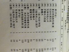 -同济大学附属口腔医院