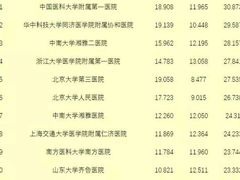 -南方医科大学南方医院(院本部)