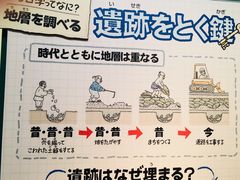-大阪历史博物馆