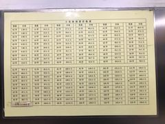 -郭记小街麻辣烫(南小街总店)
