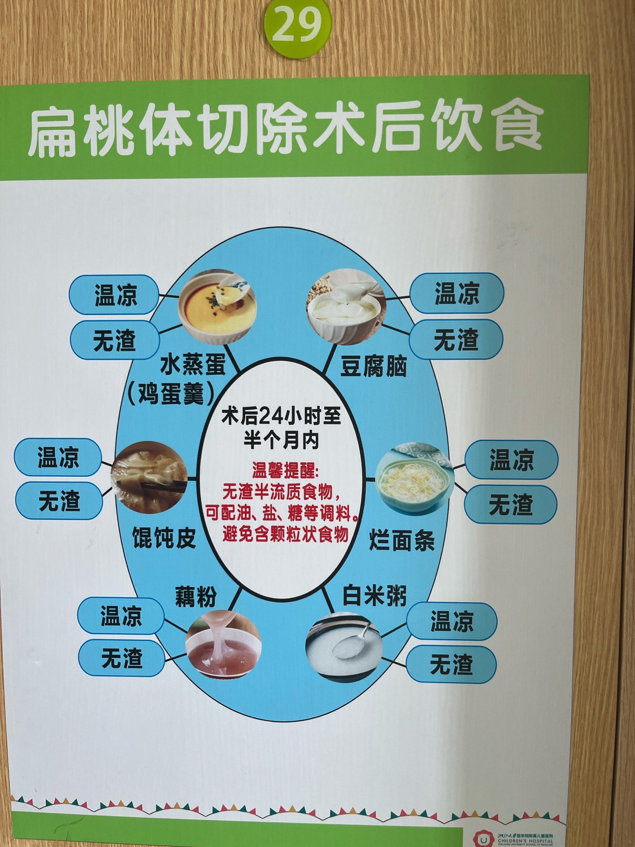 腺样体术后休养