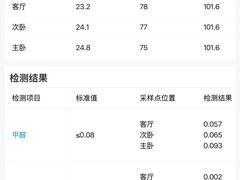 -中环质评甲醛检测CMA实验室(朝阳店)