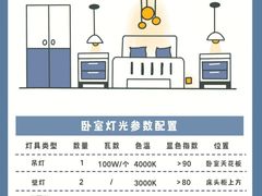 -居丽装饰空间设计(总部)