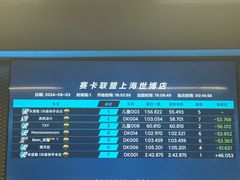 -赛卡联盟卡丁车馆(上海世博店)
