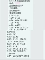 -Lily纤美·科技减脂中心