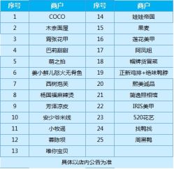 点击看大图 -萌酷专业儿童剪发造型(悦方店)