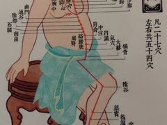 -裕和堂中医推拿艾灸(太古汇臻品店)