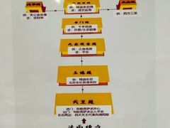 -普陀山风景名胜区-法雨禅寺