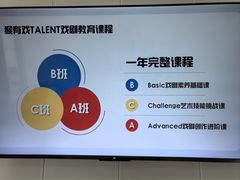 -猴有戏教育戏剧·音乐剧·主持口才·演讲朗诵辩论(环球港华师大校区)