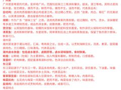 -宝龙广场(福州台江店)