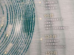 -逸苗醫療會所