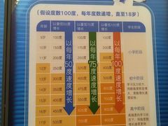 -昆明普瑞眼科医院·近视手术(龙泉院区)
